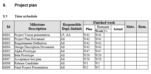 time schedule project plan sample